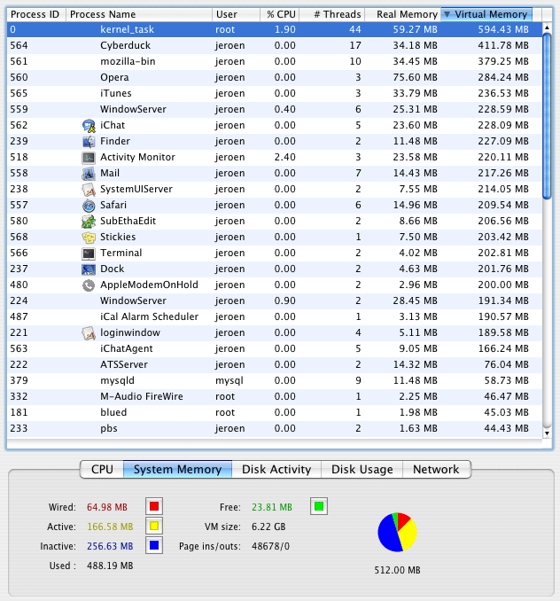 Activity Monitor screenshot (large).